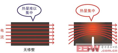 汽車領域低阻值電阻器產品顯最新陣容