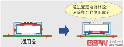 汽車領域低阻值電阻器產品顯最新陣容